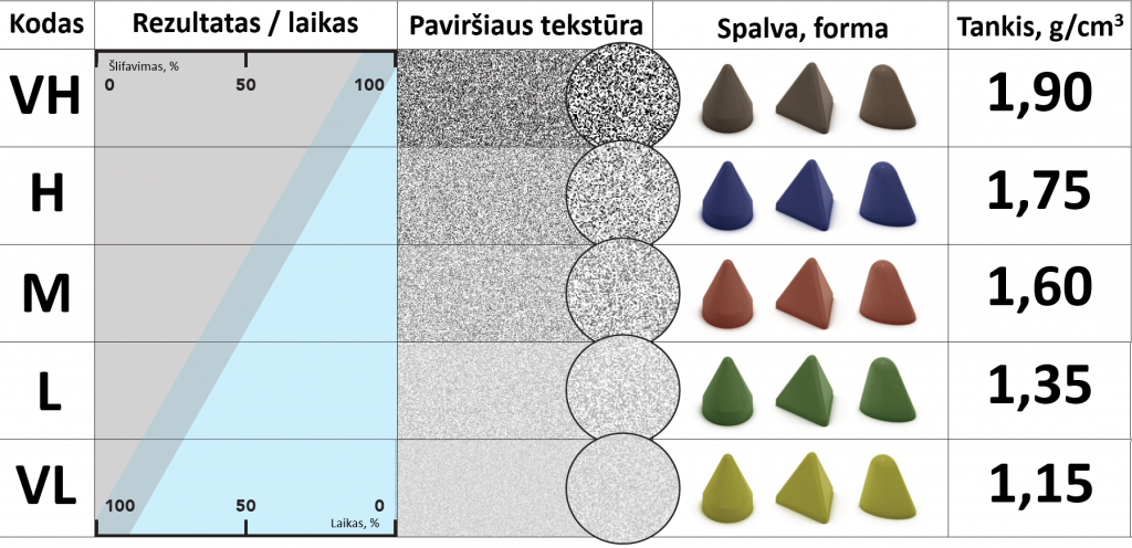 Plastiko granulės